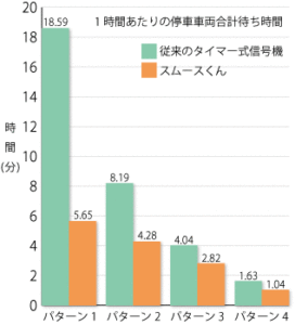 4_graph