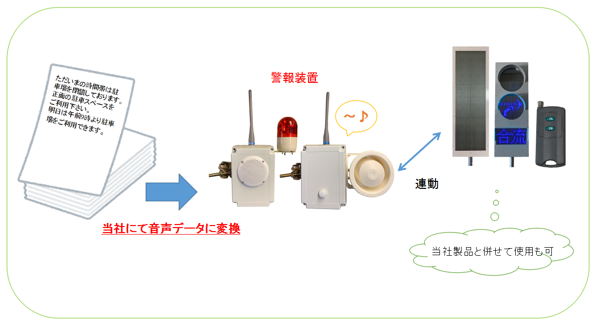 音声変換