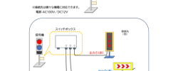 パネルコントロール